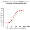 Human GPRC5D full length protein-synthetic nanodisc