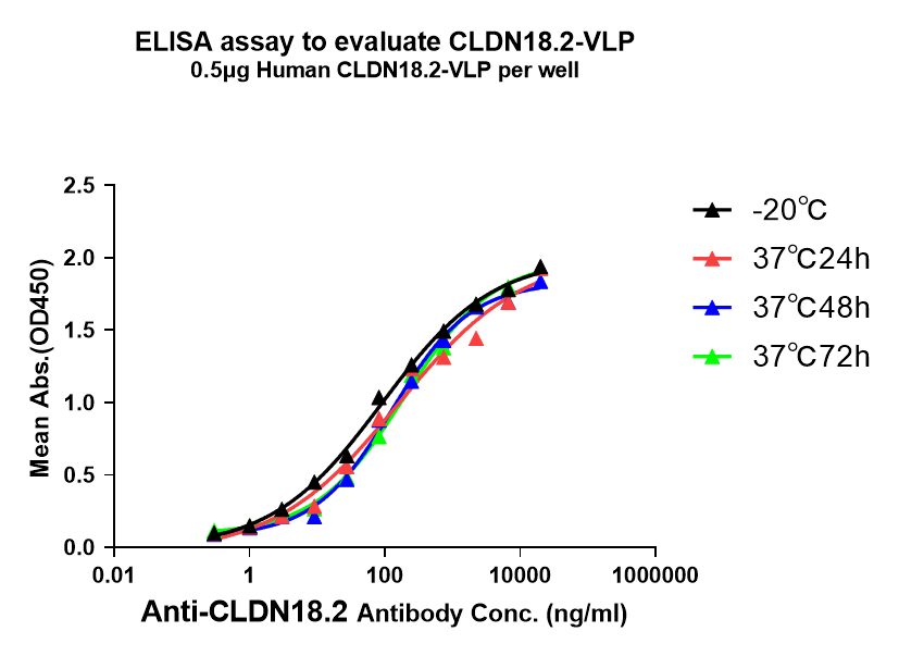 pages-Full length Membrane Proteins High Activity High Stability 3