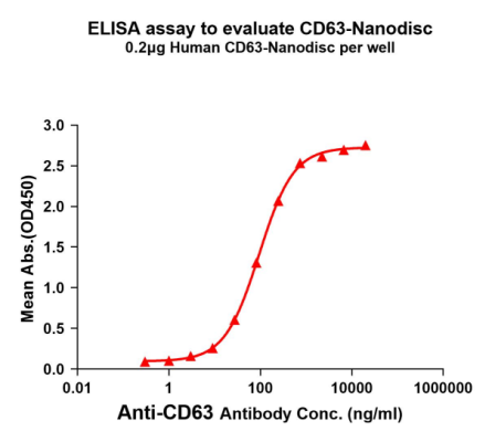 pages-Full length Membrane Proteins High Activity High Stability 4