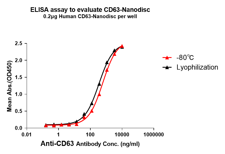 pages-Full length Membrane Proteins High Activity High Stability 5