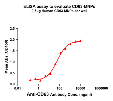 pages-Full length Membrane Proteins High Activity High Stability 7