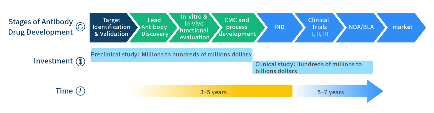 DIMA Biotechnology