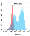 antibody-DMC100271 IL1B Flow Fig1