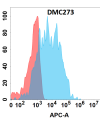 antibody-DMC100273 CD36 Flow Fig1