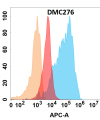 antibody-DMC100276 VEGFA Flow Fig1