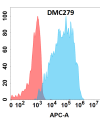 antibody-DMC100279 Galectin 9 Flow Fig1