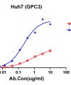 antibody-DMC100371 GPC3 Flow Fig1