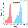 antibody-DMC100390 FOLR2 Flow Fig1