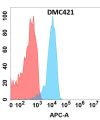 antibody-DMC100421 FLT3LG Flow Fig1