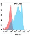 antibody-DMC100439 CD62L Flow Fig1