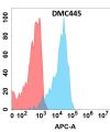 antibody-DMC100445 SLAMF1 Flow Fig1