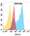 antibody-DMC100466 CSPG4 Fig.1 FC 1