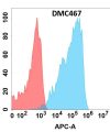 antibody-DMC100467 TGFBR2 Fig.1 FC 1