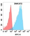 antibody-DMC100472 EPHA4 Fig.1 FC 1