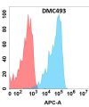 antibody-DMC100493 MUC1 Fig.1 FC 1