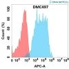 antibody-DMC100497 GPA33 Fig.1 FC 1