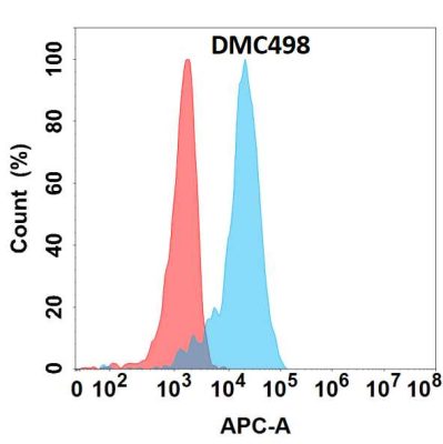 antibody-DMC100498 GDNF Fig.1 FC 1