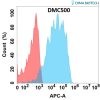antibody-DMC100500 HBEGF Fig.1 FC 1
