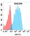 antibody-DMC100500 HBEGF Fig.1 FC 1