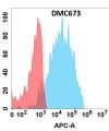 antibody-DMC100673 CRTAM Fig.1 FC 1