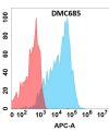 antibody-DMC100685 CEACAM6 Fig.1 FC 1