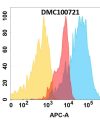 antibody-DMC100721 IGF 1R Fig.1 FC 1