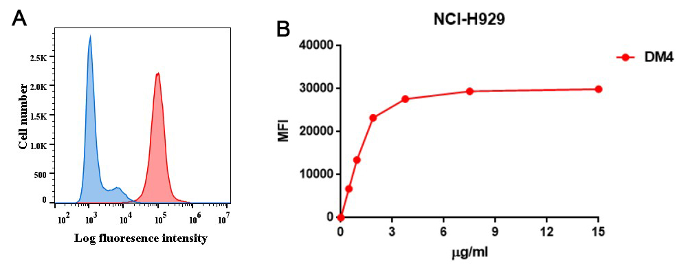 DME100004-BCMA-Fig.2-FC-2.jpg