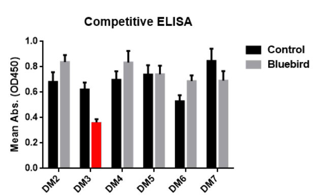 DME100004-BCMA-Fig5.jpg