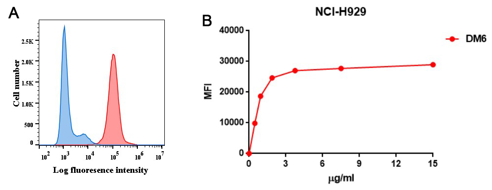 DME100006-BCMA-Fig.2-FC-2.jpg