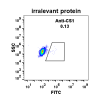 antibody-DME100009 CS1 FLOW Fig1 left