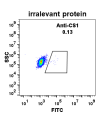 antibody-DME100009 CS1 FLOW Fig1 left