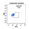 antibody-DME100011 CS1 FLOW Fig1 left