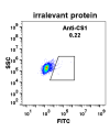 antibody-DME100011 CS1 FLOW Fig1 left