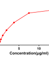 antibody-DME100013 CD22 FLOW Fig2