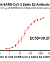 antibody-DME100017 SARS CoV 2 Spike S2 Figure 1