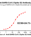 antibody-DME100018 SARS CoV 2 Spike S2 Figure 1