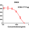 antibody-DME100025 SARS CoV 2 RBD fig1