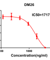 antibody-DME100025 SARS CoV 2 RBD fig1