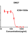 antibody-DME100026 SARS CoV 2 RBD Fig.1 Elisa 1