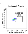 antibody-DME100032 CD123 FLOW Fig1 A