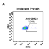 antibody-DME100033 CD123 FLOW Fig1 A