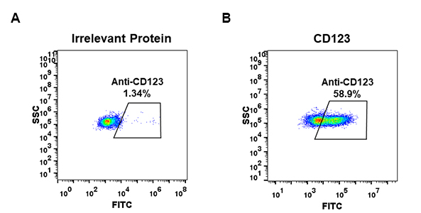 DME100033-CD123-Fig.1-FC-1.jpg