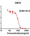 antibody-DME100034 S RBD Fig2