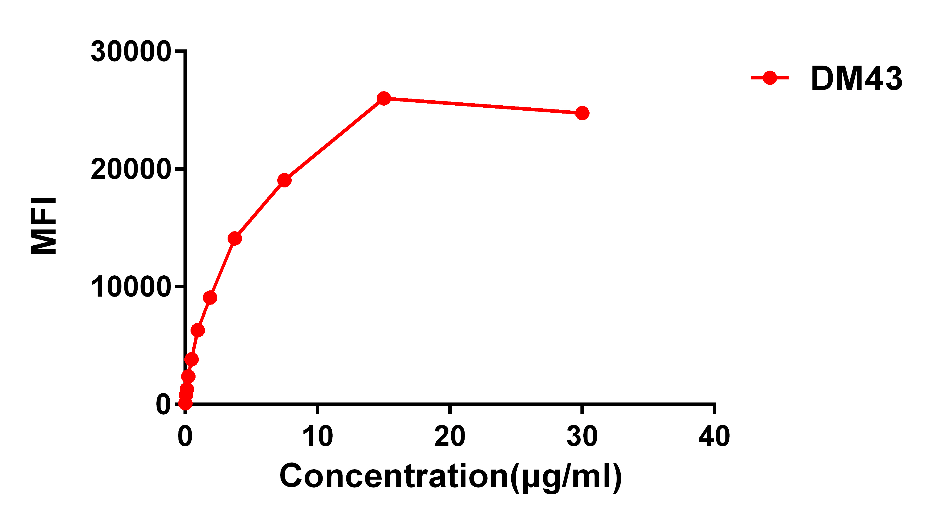 DME100042-CD48-Flow-FIG2.jpg