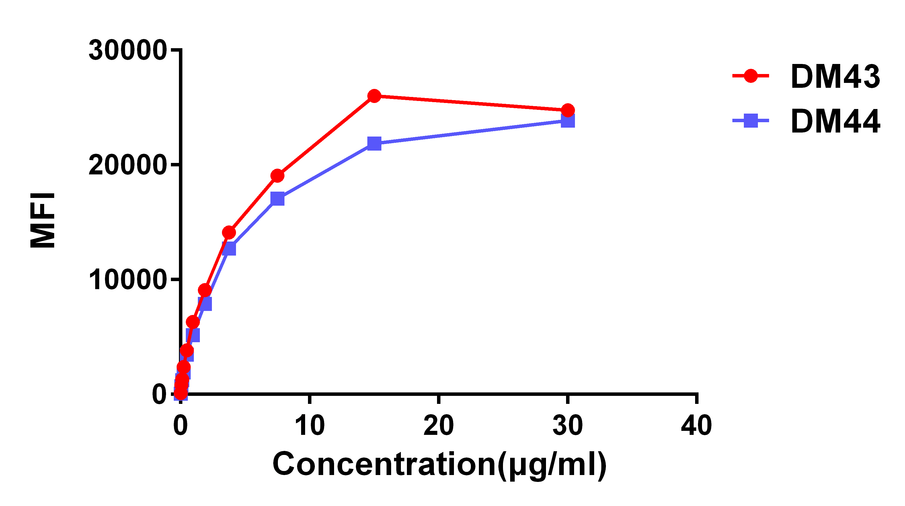 DME100042-DME100043-CD48-fig3.jpg