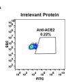 antibody-DME100046 ACE2 fig1A