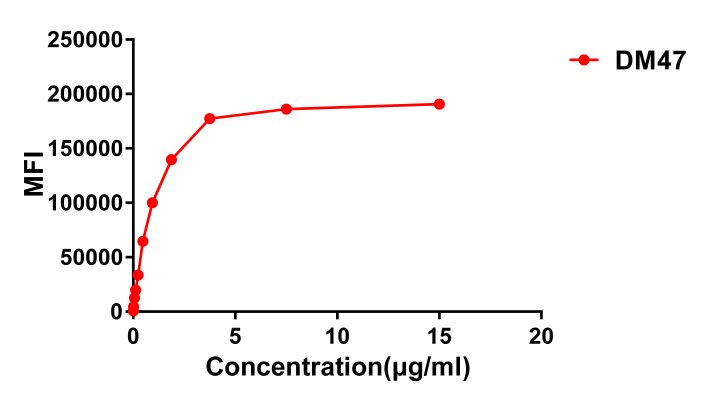 antibody-DME100046 ACE2 fig2