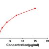 antibody-DME100049 CTLA4 FLOW Fig3