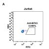 antibody-DME100053 B7H3 FLOW FIG2A