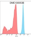 antibody-DME100053B Biotinylated Anti B7 H3 antibodyDM53